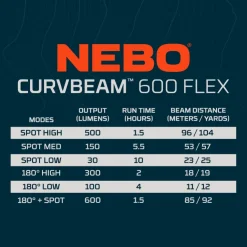 Lights & Lanterns|Lighting-Nebo Curvbeam 600 FLEX Headlamp