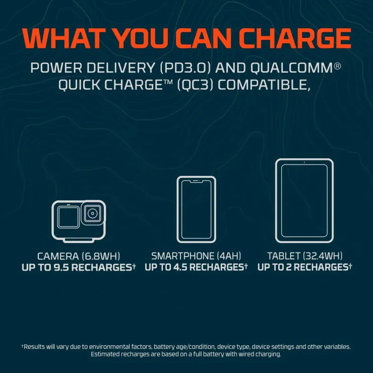 Power Banks And Solar Chargers-Nebo Rambler 20K Powerbank