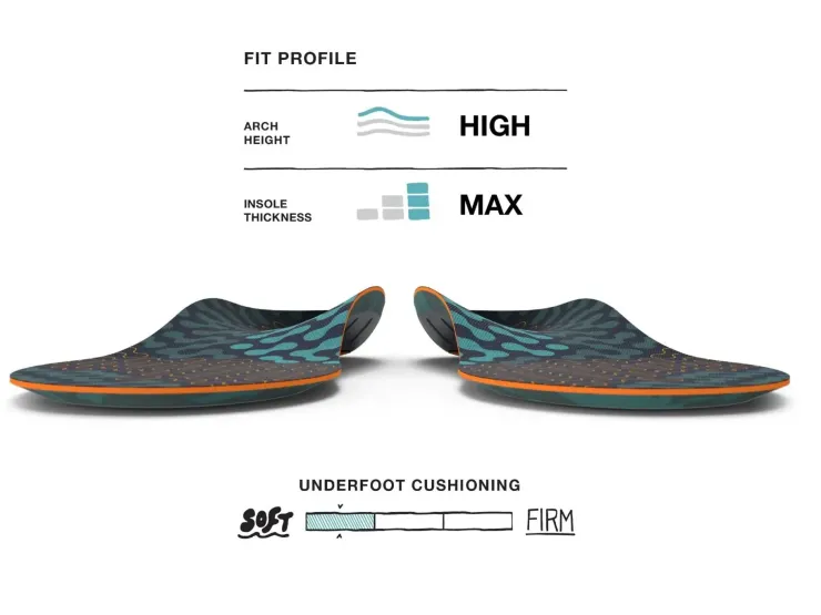 Footbeds & Insoles-Superfeet Active Cushion High Arch Insoles