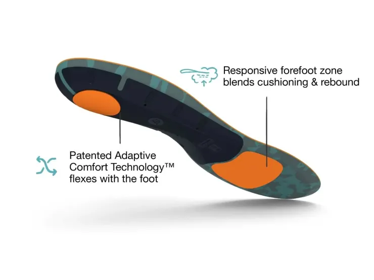 Footbeds & Insoles-Superfeet Active Cushion High Arch Insoles