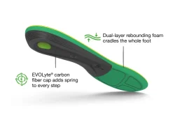 Footbeds & Insoles-Superfeet Active Support High Arch Insoles