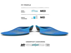 Footbeds & Insoles-Superfeet Active Support Medium Arch Insoles