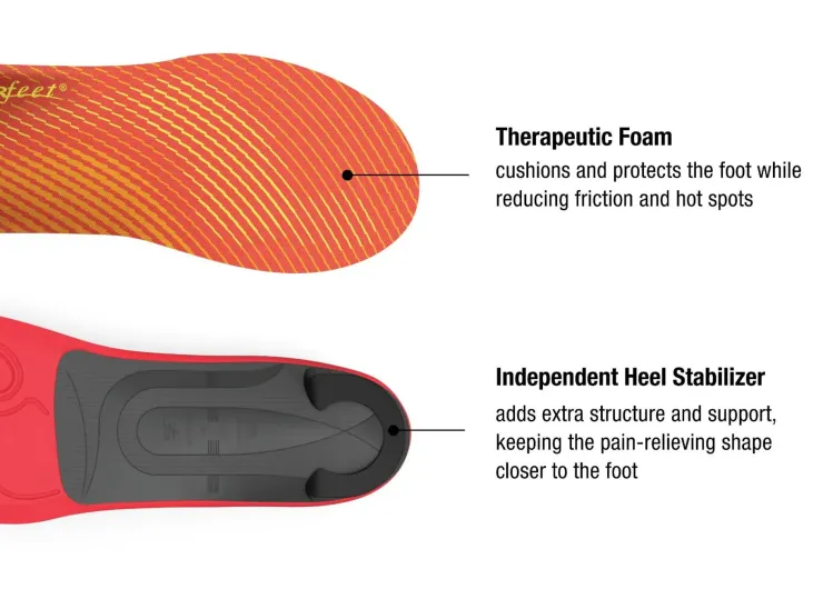 Footbeds & Insoles-Superfeet Run Pain Relief Insoles