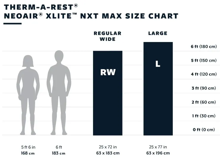 Backpacking & Lightweight Sleeping Mats-Thermarest Therm-a-Rest NeoAir XLite NXT MAX Mat - Large
